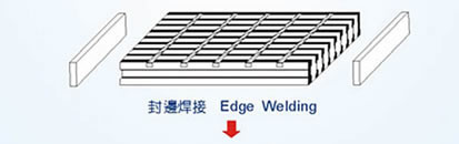 Edge Welding