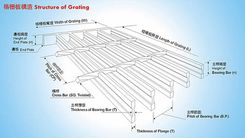 Structure Illustration